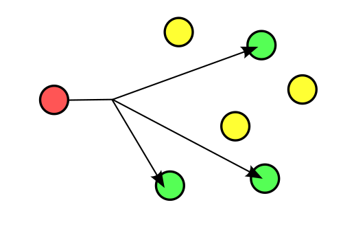 Mengenal Sistem Multicast, Seberapa Baik Sistem Transmisi Ini?